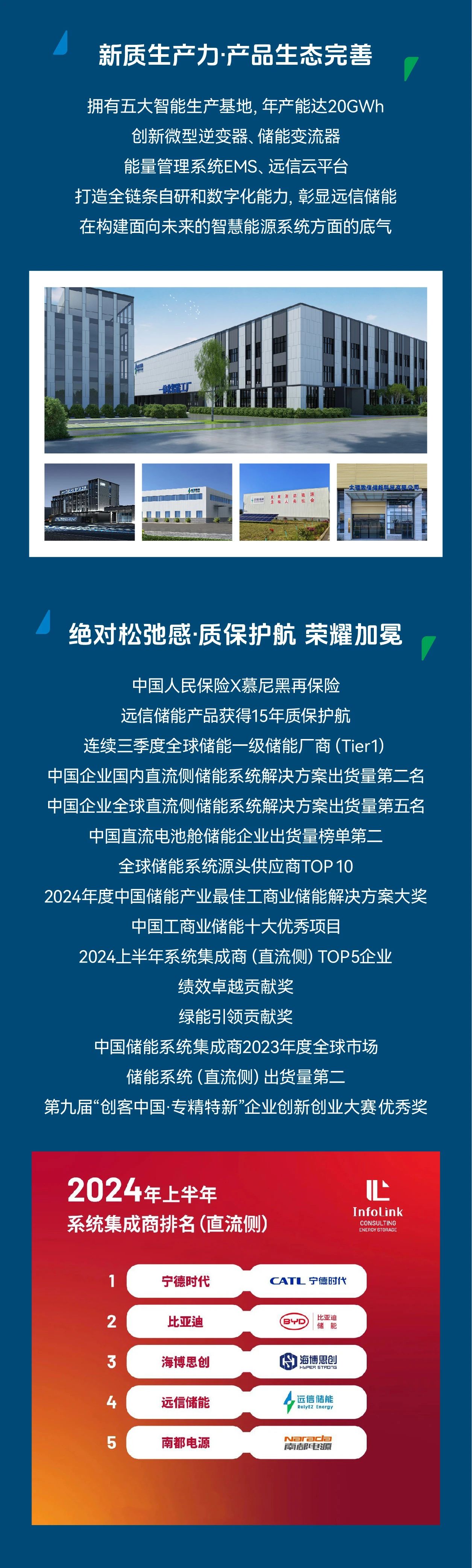 97522国际游戏储能2024年度高光时刻