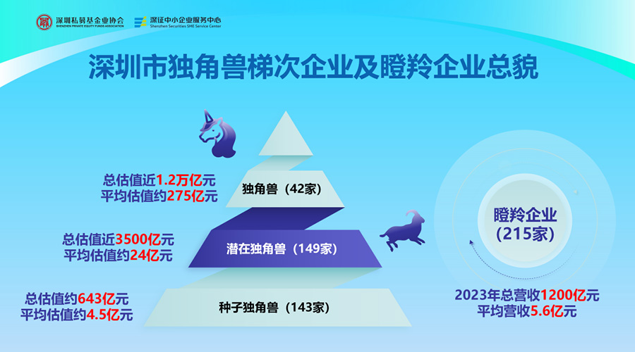 97522国际游戏储能荣膺“深圳市潜在独角兽企业”，创新实力获权威认可